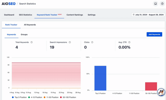 View detailed Keyword Rankings in AIOSEO Search Statisitics