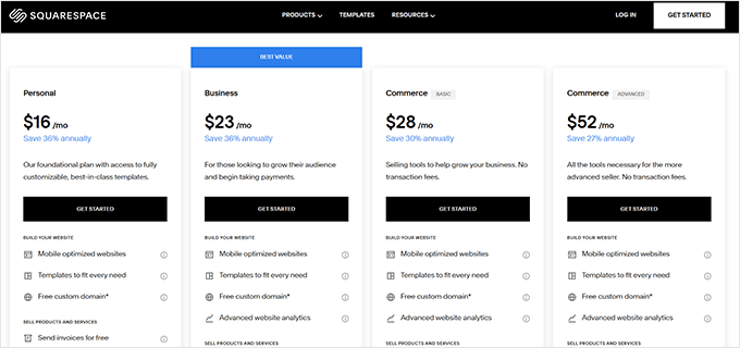 Squarespace pricing