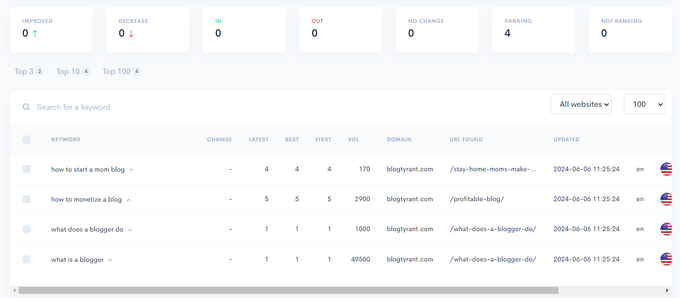 Tracking keyword rankings with LowFruits