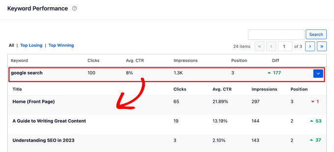 View all of the content ranking for a specific keyword in Search Statistics