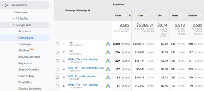 View Google ads report in UA