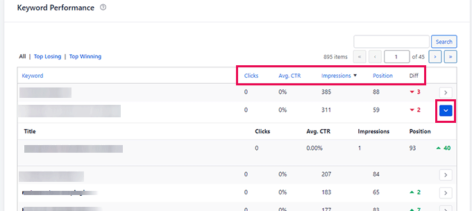 Keyword performance report