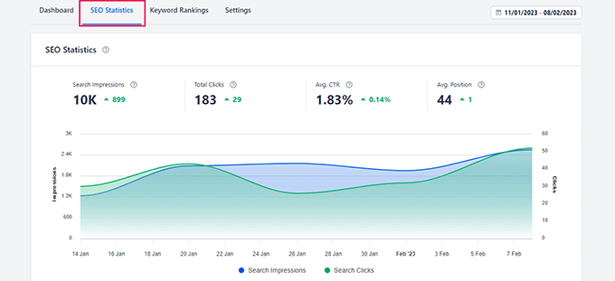 SEO statistics tab