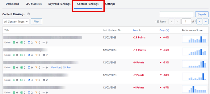 Content rankings in AIOSEO