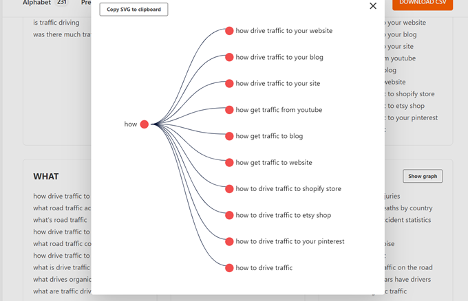 keyword analysis svg graph