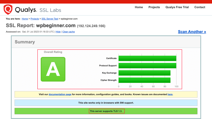 SSL 测试结果优异