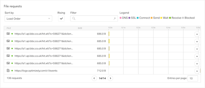 Tracking third-party URL demands in WordPress utilizing Pingdom