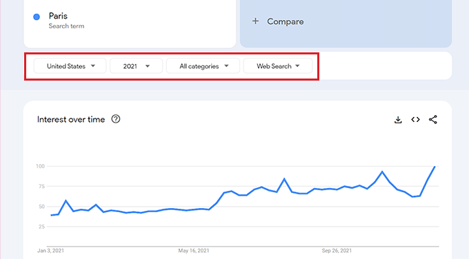 Adjust search volume trends