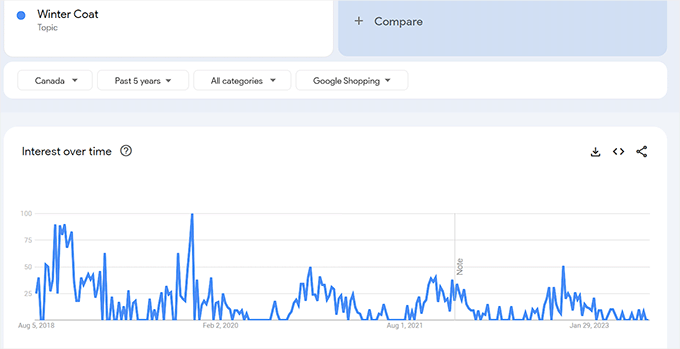 How to Use Google Trends to Improve SEO and Grow Your Business