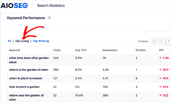 Tracking how keyword ranking changes over time using AIOSEO