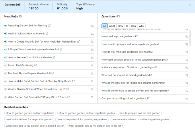 SEMRush 中的博客文章主题