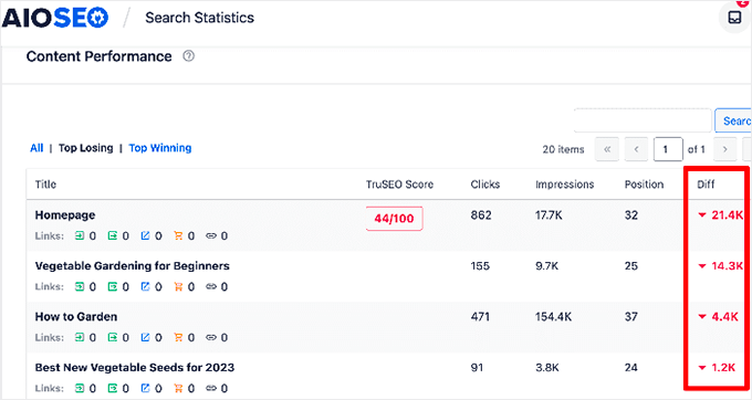 Find Decaying Content Using AIOSEO's Content Performance Report