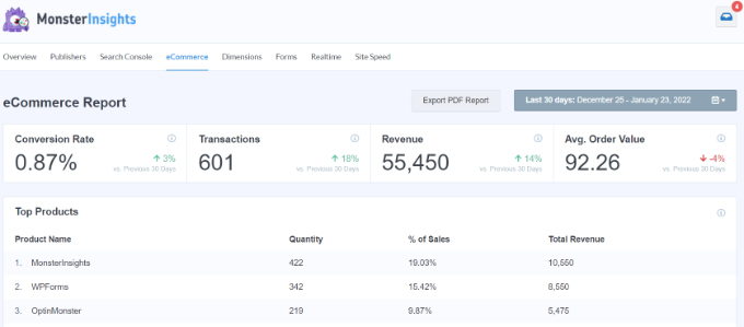 eCommerce tracking in the WordPress dashboard