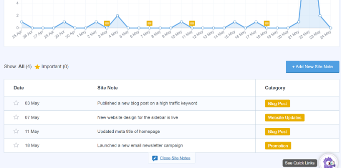 Adding annotations to a MonsterInsights report