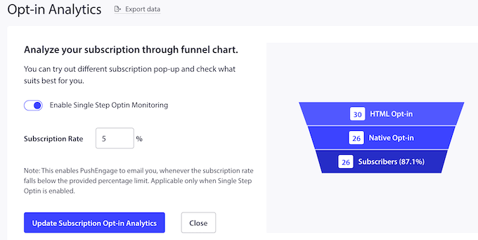 An example of PushEngage's analytics 