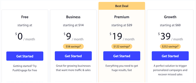 The PushEngage pricing plans