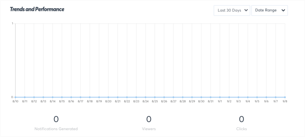 Viewing trends and performance for your online store, blog, or WordPress website