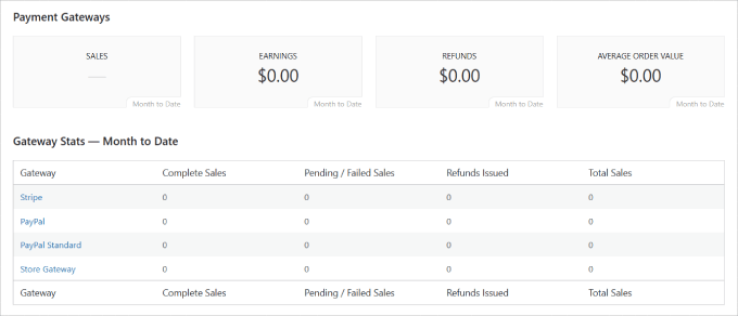 Easy Digital Downloads payment gateway reports 