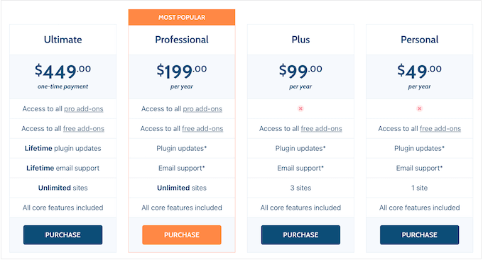 The Sugar Calendar pricing plans