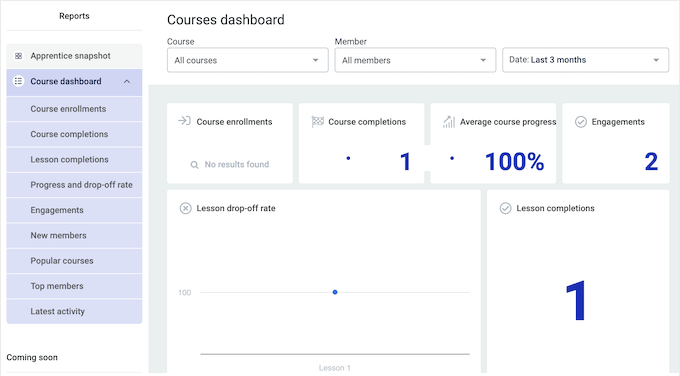 An example of an LMS report, in the Thrive Apprentice dashboard