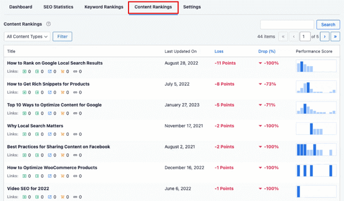 All in One SEO Content Rankings Report