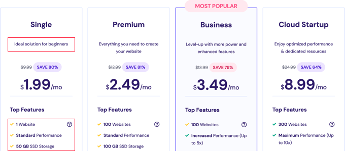 Hosting Plan With Cheapest Price