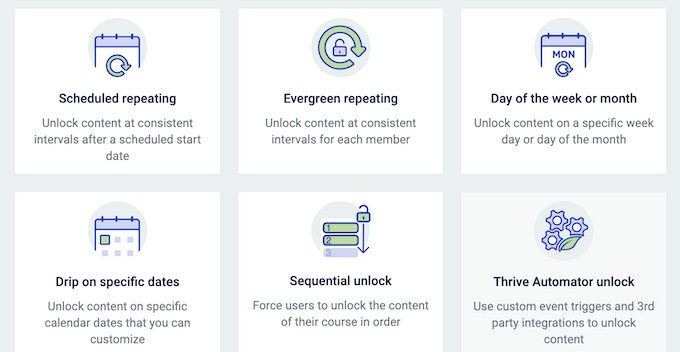 Creating a drip content schedule for your WordPress website or blog