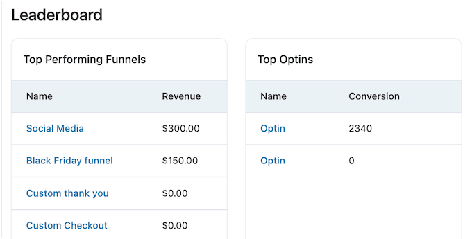 FunnelKit's built-in reports and statistics 