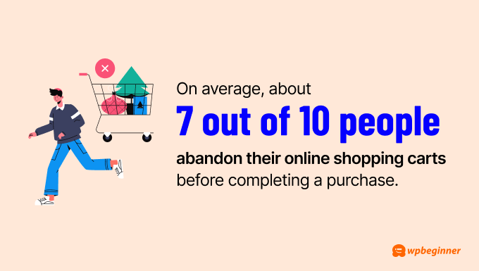 On average, about 7 out of 10 people abandon their online shopping carts before completing a purchase.