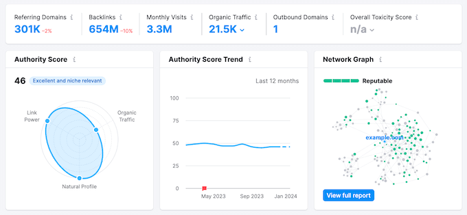 Analyzing your backlinks in the Semrush dashboard