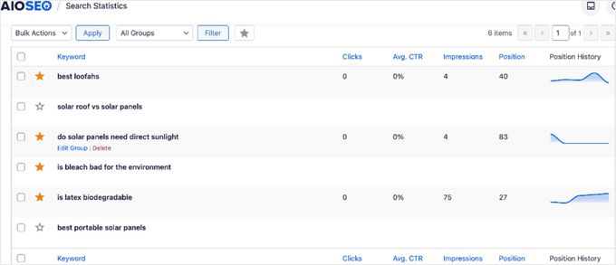 See what position each keyword is ranking for