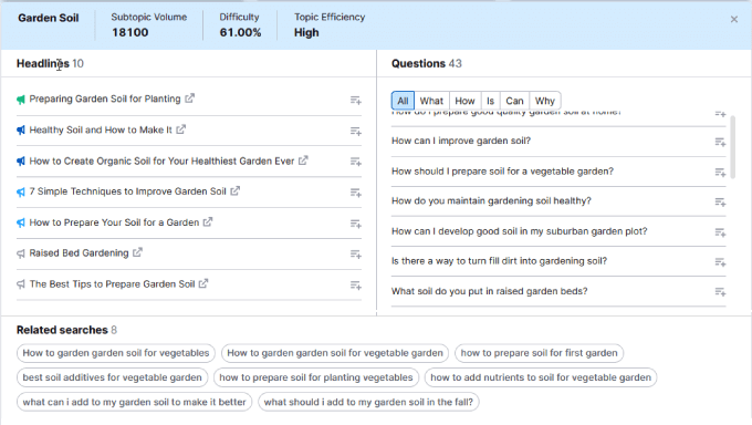 Generating headlines using the Semrush SEO platform