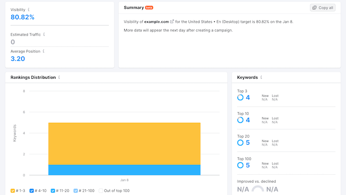 How to track your keyword ranking