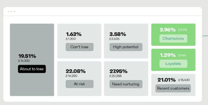 AI-powered email analytics and reports