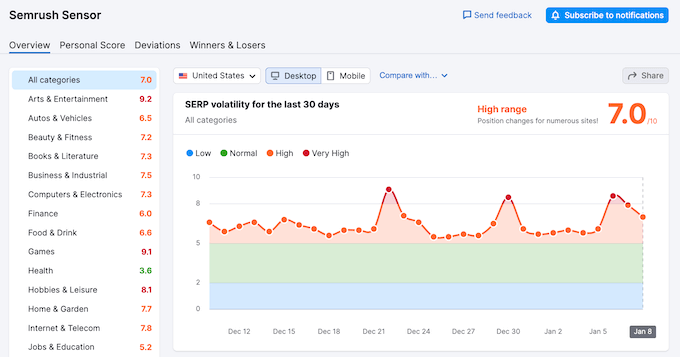 Monitoring algorithm changes for the major search engines