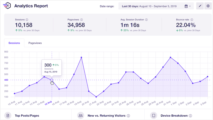 A detailed ExactMetrics review