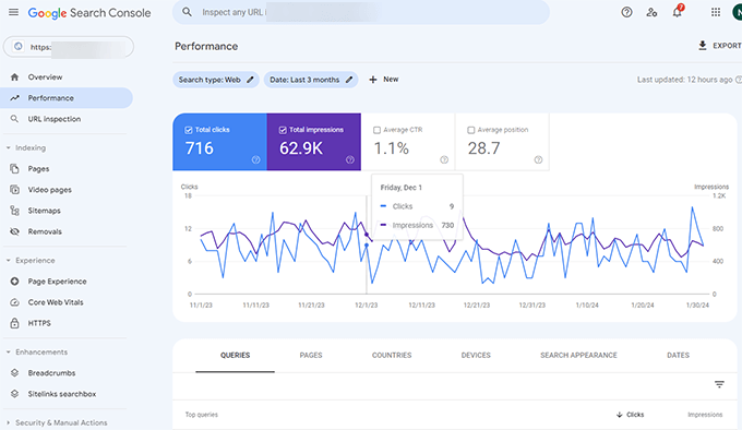 Google Search Console performance