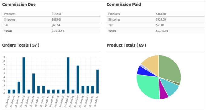 WC Vendors dashboard