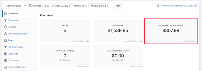 A Guide to Optimizing Average Order Value (AOV) – GemPages