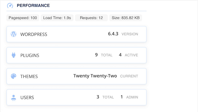 Monitoring your WordPress blog or website's performance 