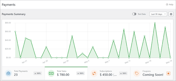 wpforms-payments-graph