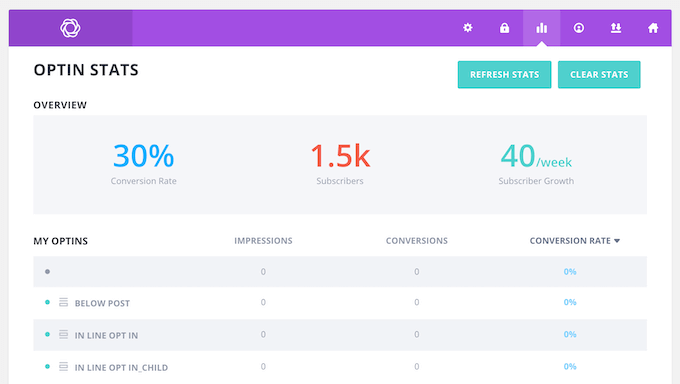 Monitoring the conversion rates on your website