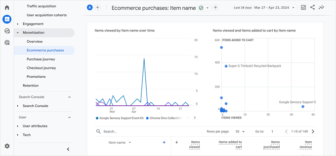 Google Analytics' monetization report