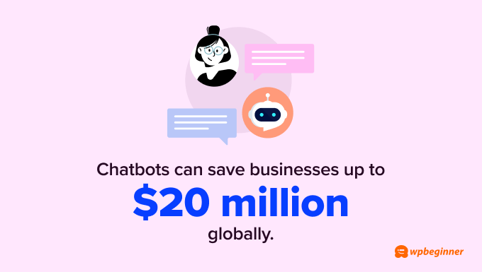 Chatbots can save businesses up to  million globally.