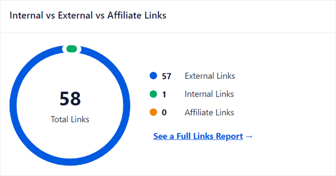 The Internal vs External vs Affiliate Links graph in AIOSEO