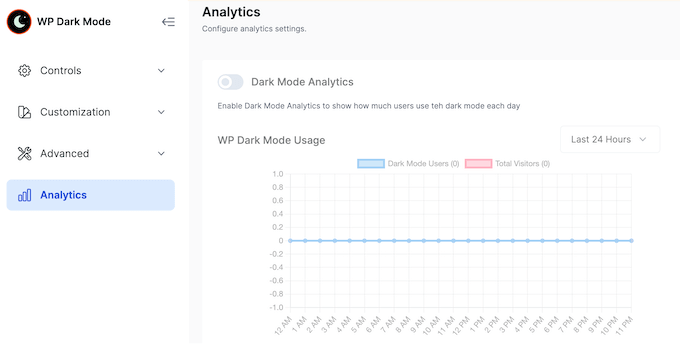 How to track visitors on your WordPress website