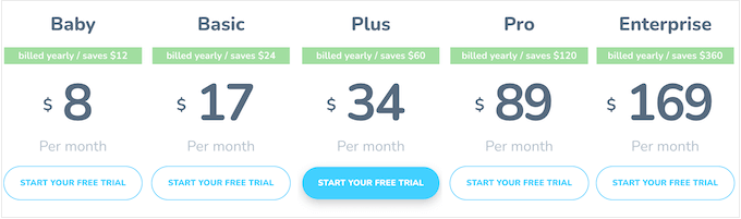 GeoTargeting's pricing and plans