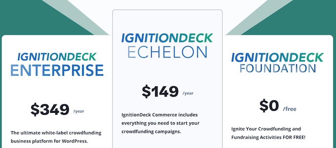 IgnitionDeck: Is it the right crowdfunding plugin for your WordPress website?