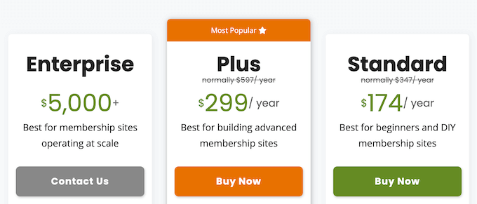 Paid Membership Pro's pricing and plans