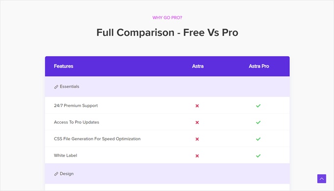 Comparison between free vs premium Astra theme